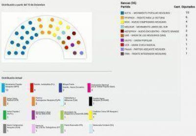 La nueva composici�n de la Legislatura provincial