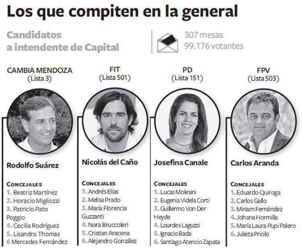 En Mendoza capital y San Carlos se vuelve a votar el domingo