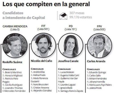 En Mendoza capital y San Carlos se vuelve a votar el domingo