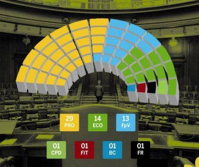 C�mo puede quedar la Legislatura
