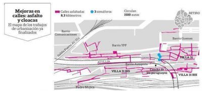 Mejoras en calles: asfalto y cloacas