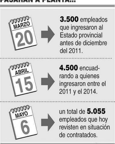 Anuncian que pasar�n a planta 5.055 estatales en R�o Negro