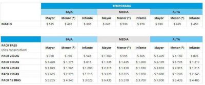 Cu�nto saldr� esquiar este invierno en los centros de esqu� de la zona