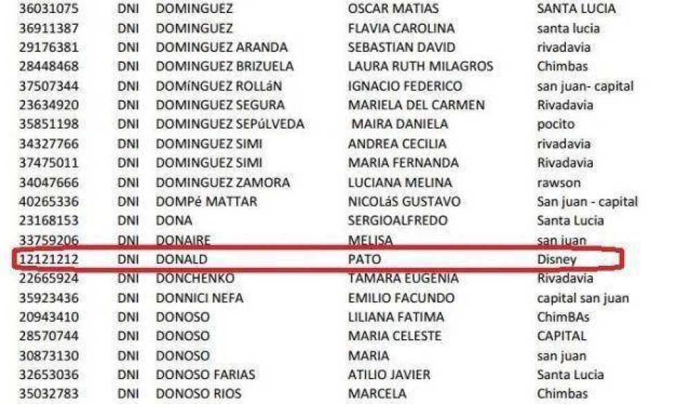 El Pato Donald aparece en el listado de aspirantes al Poder Judicial