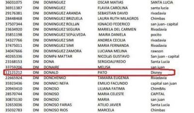 El Pato Donald aparece en el listado de aspirantes al Poder Judicial