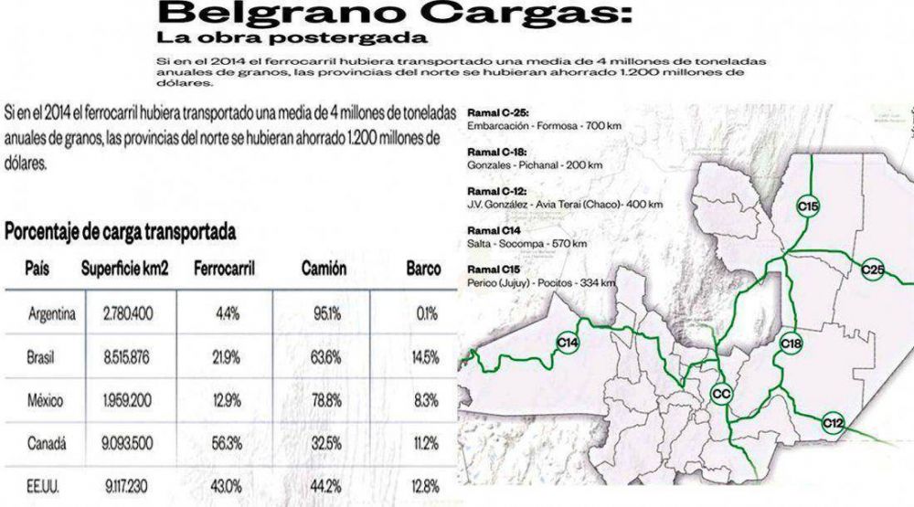 La eterna promesa de reactivar el Ramal C14