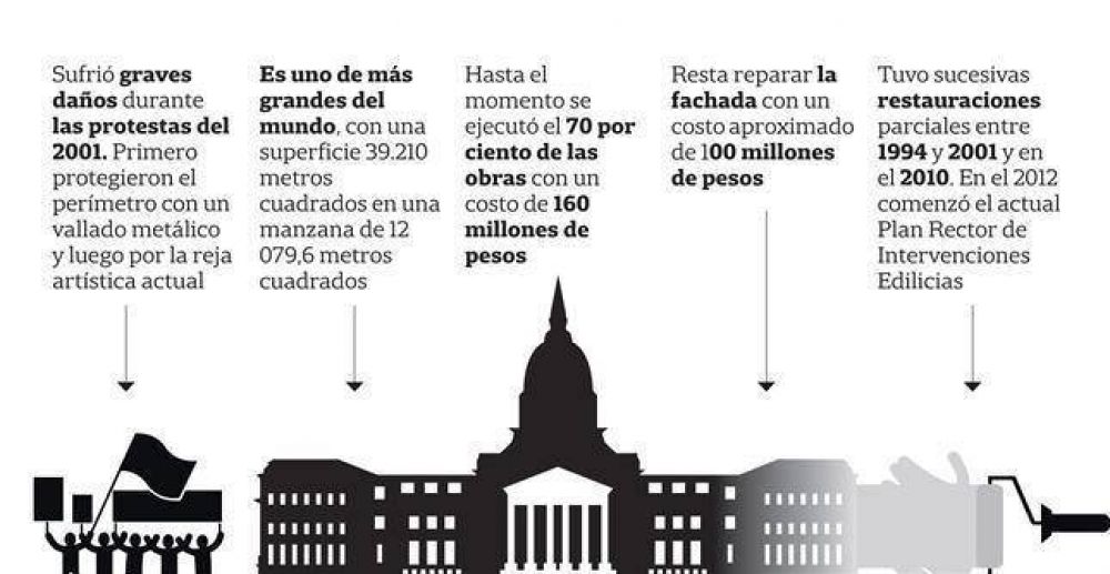 El Congreso, a nuevo: 120 personas trabajan para restaurarlo