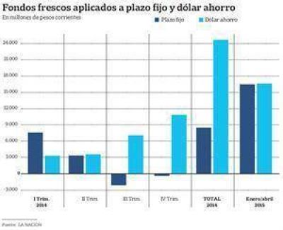 Poco optimistas, los argentinos pasaron del consumo al ahorro