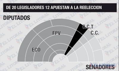 ECO apuesta a la “re” de 9 legisladores y en el FPV de 20 candidatos 14 son peronistas