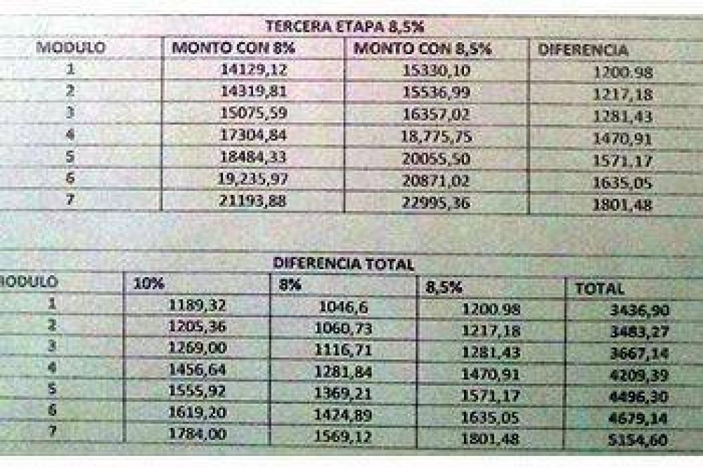 LOS MUNICIPALES DE CALETA RESOLVIERON HACER PARO POR 48 HORAS
