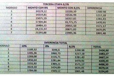 LOS MUNICIPALES DE CALETA RESOLVIERON HACER PARO POR 48 HORAS