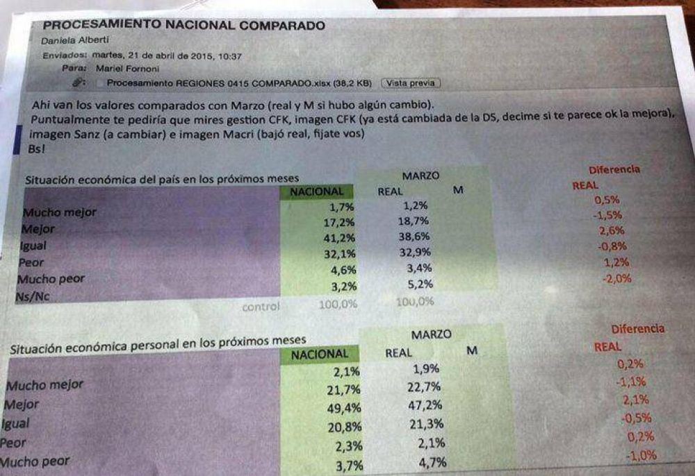 Supuesta campa�a sucia lleg� al mundo de las encuestadoras