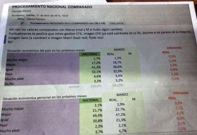 Supuesta campa�a sucia lleg� al mundo de las encuestadoras