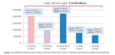 Feriado del 25 de Mayo: Seg�n CAME, se vendi� en La Rioja un 16 % m�s que un fin de semana normal