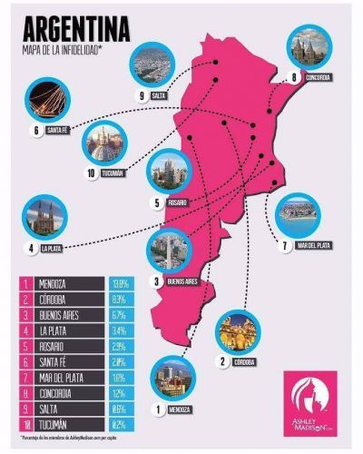 Cu�les son las ciudades m�s infieles de la Argentina