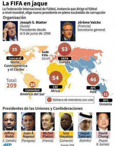 A qui�n vota cada Confederaci�n en las elecciones de la FIFA: Blatter o Hussein