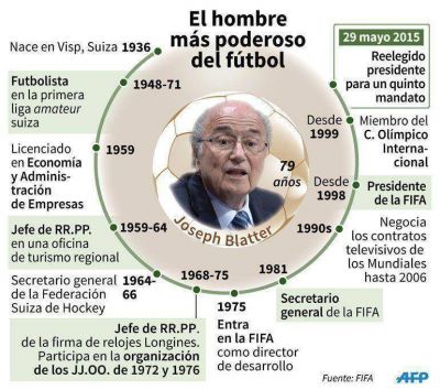 Infograf�a: la vida del pol�mico Blatter