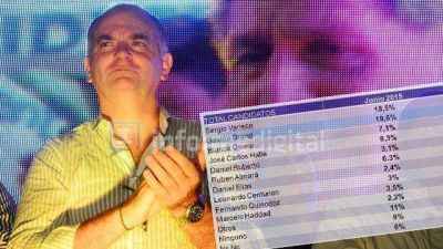 Grand se anot� en la junta electoral y tiene una encuesta que lo da ganador
