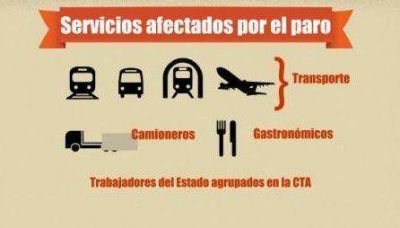 �C�mo afectar� el paro de transporte la rutina de los marplatenses?