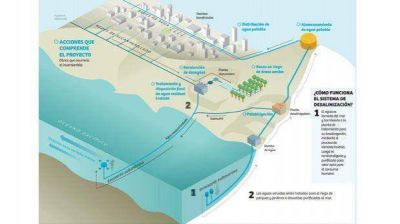 El agua plantea un debate con la mirada en potabilizaci�n del mar