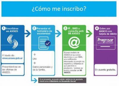 3.482 j�venes santacruce�os acceden a PROGRESAR