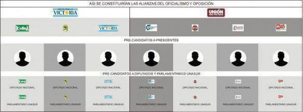 Las alianzas electorales empiezan a dar una idea de la estrategia de los partidos