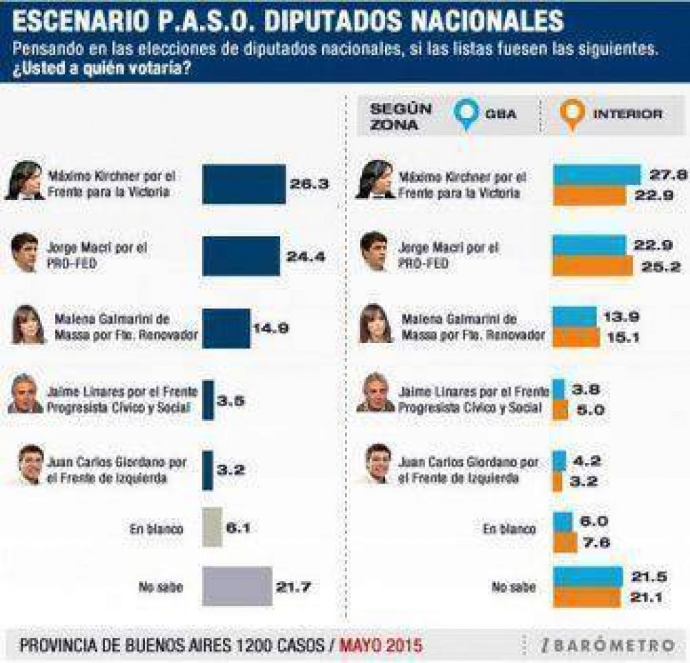Encuesta: escenario PASO diputados nacionales