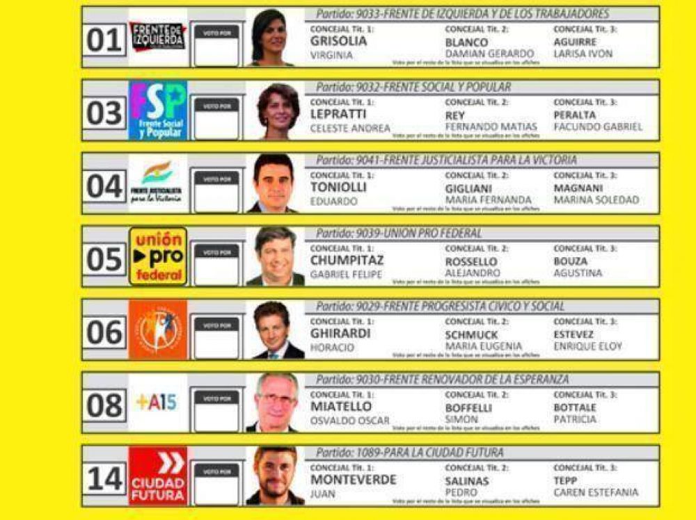 El Concejo de Rosario pone en juego 15 bancas entre siete listas de candidatos