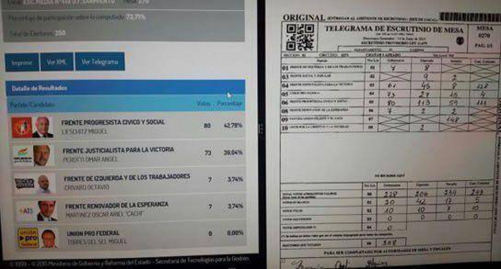 Las pruebas de las irregularidades de las elecciones
