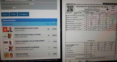 Las pruebas de las irregularidades de las elecciones