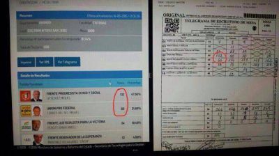 Exclusivo: las pruebas de las irregularidades de la elecci�n de Santa Fe
