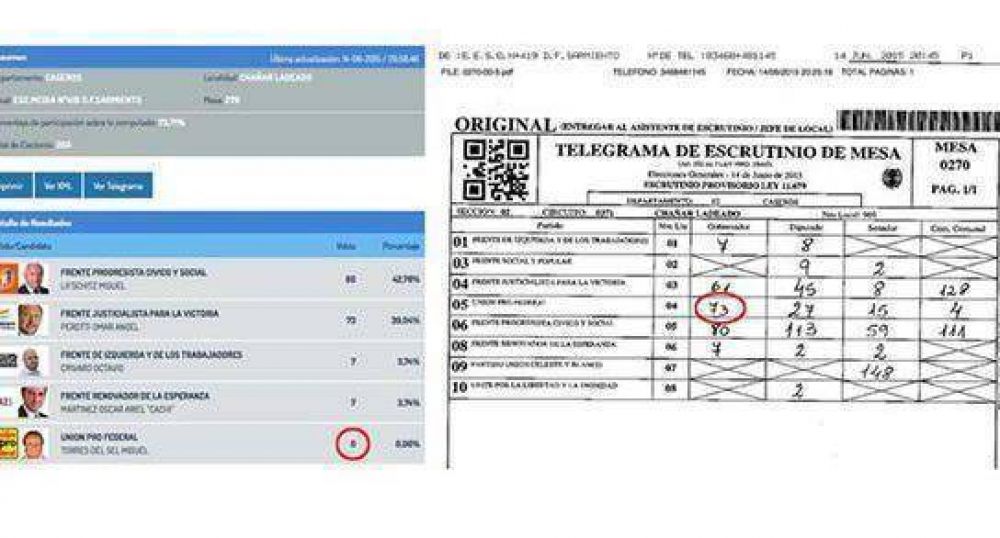 Del Sel ganar�a por 783 votos