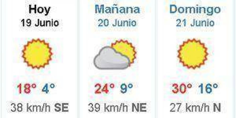 Fin de semana soleado para Formosa