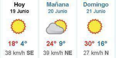 Fin de semana soleado para Formosa