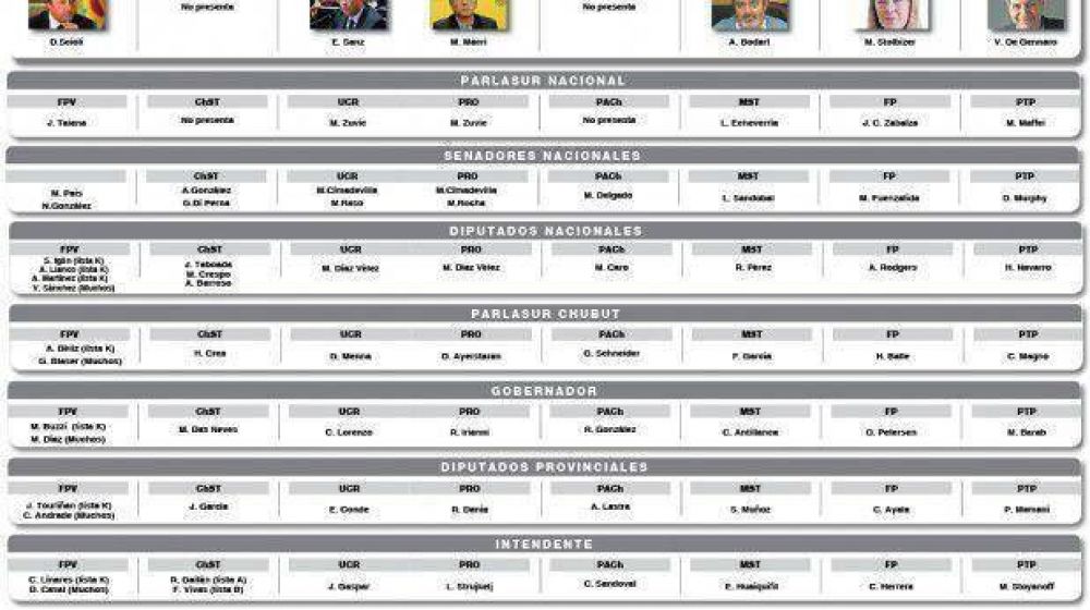 C�mo ser�n en Chubut las boletas para las PASO