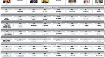 C�mo ser�n en Chubut las boletas para las PASO