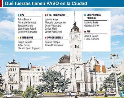 Se esperan reacomodamientos tras el cierre de listas en La Plata