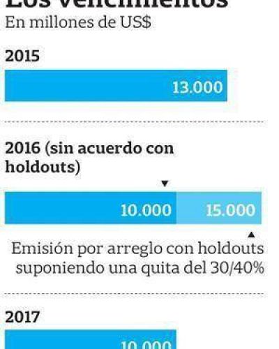 La herencia para 2016: una deuda de US$ 10.000 millones