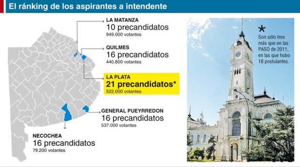 La Plata, el distrito con rcord de candidatos en toda la Provincia