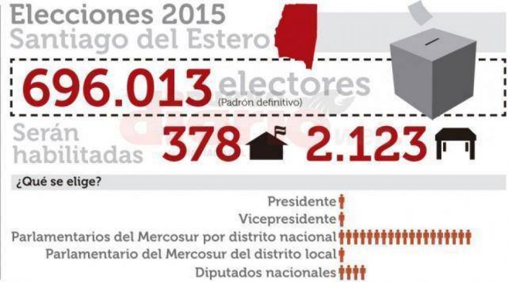 Son 696.013 los santiagueos que podrn votar