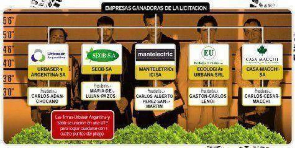Comienza la segunda etapa de un millonario gasto