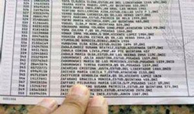 Elecciones 2015: en el Chaco hay 864.963 electores habilitados para votar