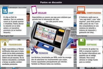 Detectan problemas de vulnerabilidad en el nuevo sistema de voto electr�nico