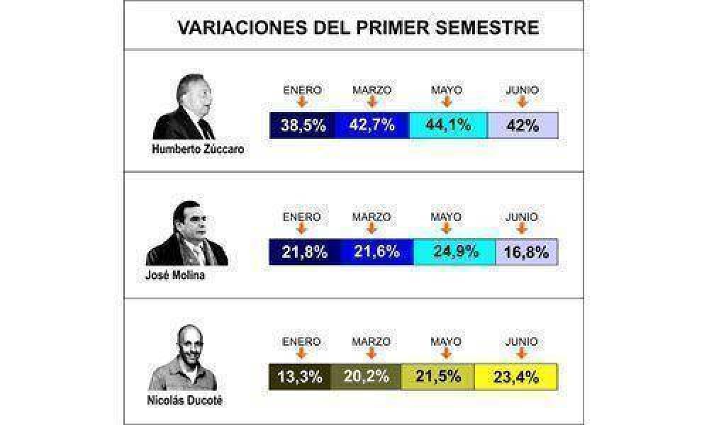 Teor�a de la evoluci�n