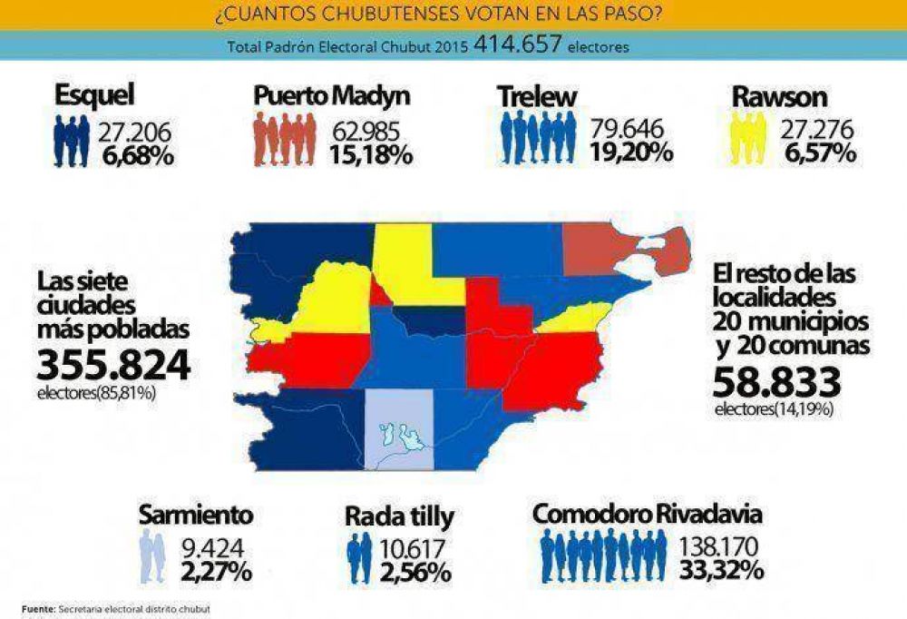 La influencia de Comodoro en el padr�n chubutense aumenta en cada elecci�n