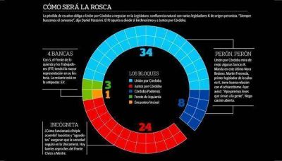 Elecciones 2015: la mitad menos uno