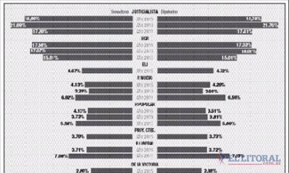 La suma de impugnados, recurridos, nulos y blancos, entre los 3 partidos m�s votados