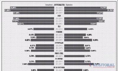 La suma de impugnados, recurridos, nulos y blancos, entre los 3 partidos m�s votados