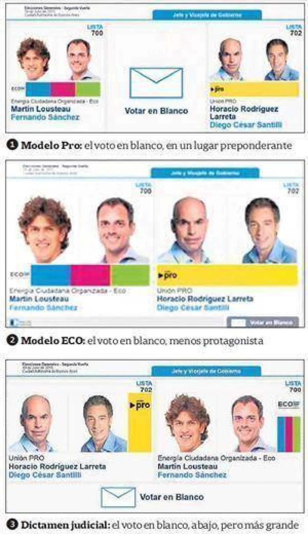 Pro y Lousteau, en un duelo por la boleta electr�nica