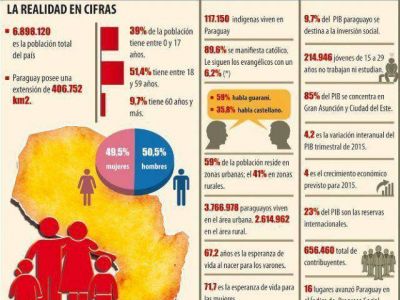 El Paraguay que recibe al Pont�fice